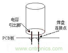 如何“快速”估算電容器的介電吸收？