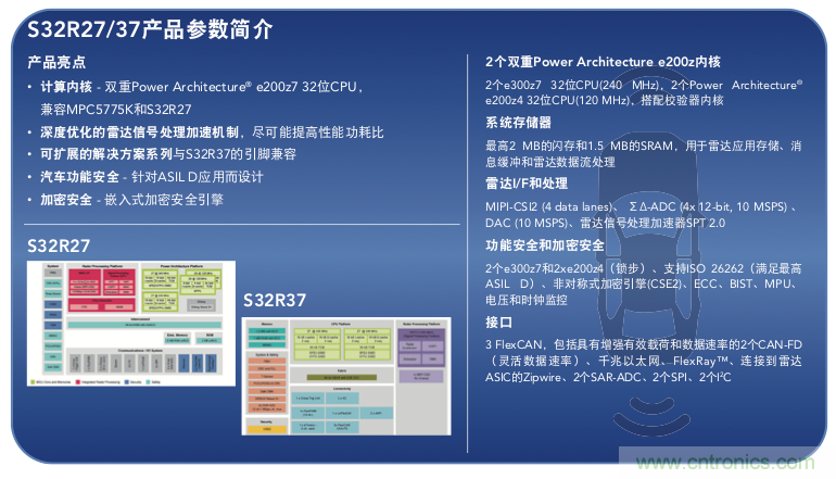 高分辨率雷達(dá)如何匹配合適的雷達(dá)MCU？