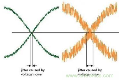 什么是抖動和相位噪聲？如何區(qū)分晶振時鐘？