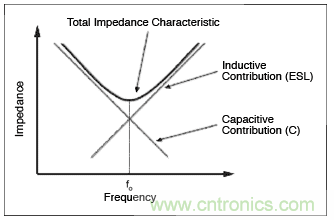 如何通過(guò)調(diào)整PCB布局來(lái)優(yōu)化音頻放大器RF抑制能力？