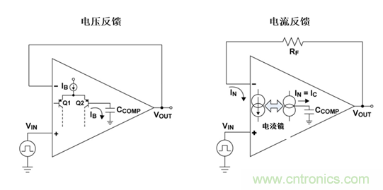 如何攻克高速放大器設(shè)計(jì)三大常見(jiàn)問(wèn)題？