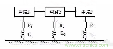 解析數(shù)字電路的電磁干擾和抑制方法