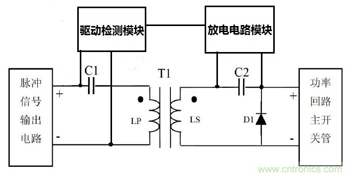 如何設(shè)計(jì)滿足超寬超高壓輸入電源的磁隔離驅(qū)動(dòng)電路