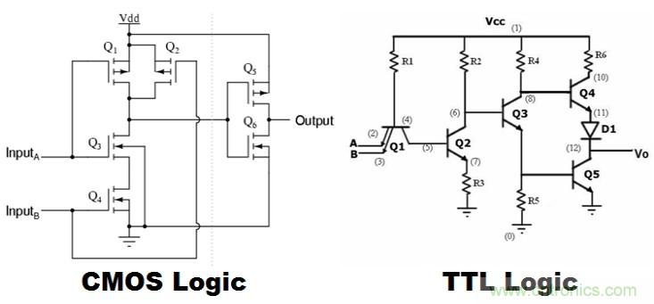 CMOS和TTL邏輯哪個(gè)更好，為什么？