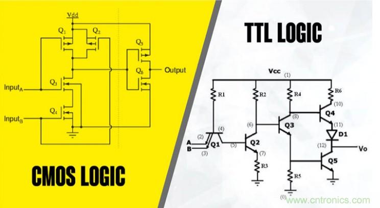 CMOS和TTL邏輯哪個(gè)更好，為什么？