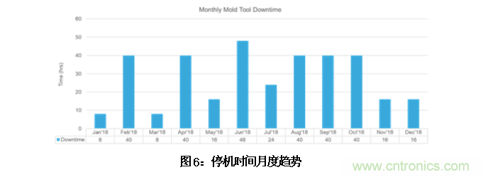 AI如何解決模壓成型封裝厚度相關(guān)缺陷