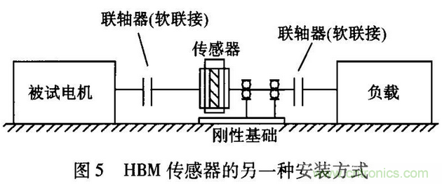 HBM扭矩傳感器在電機測試中的應(yīng)用