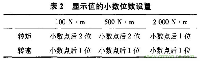 HBM扭矩傳感器在電機測試中的應(yīng)用