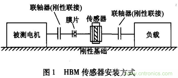 HBM扭矩傳感器在電機測試中的應(yīng)用