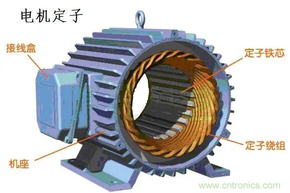 電機(jī)原理及幾個重要公式