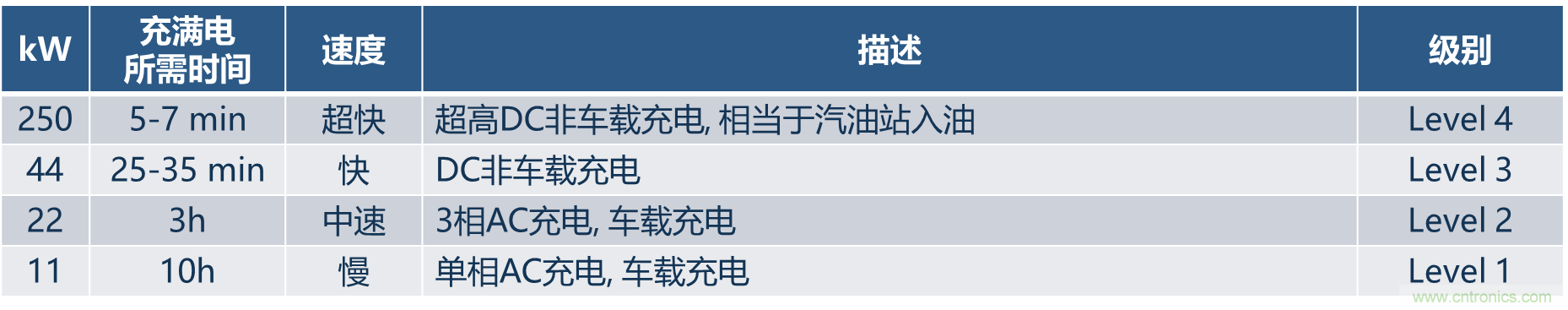 如何設(shè)計(jì)出更高能效的太陽能、工業(yè)驅(qū)動(dòng)、電動(dòng)汽車充電樁和服務(wù)器等應(yīng)用