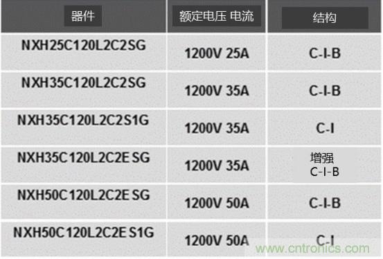 如何設(shè)計(jì)出更高能效的太陽能、工業(yè)驅(qū)動(dòng)、電動(dòng)汽車充電樁和服務(wù)器等應(yīng)用