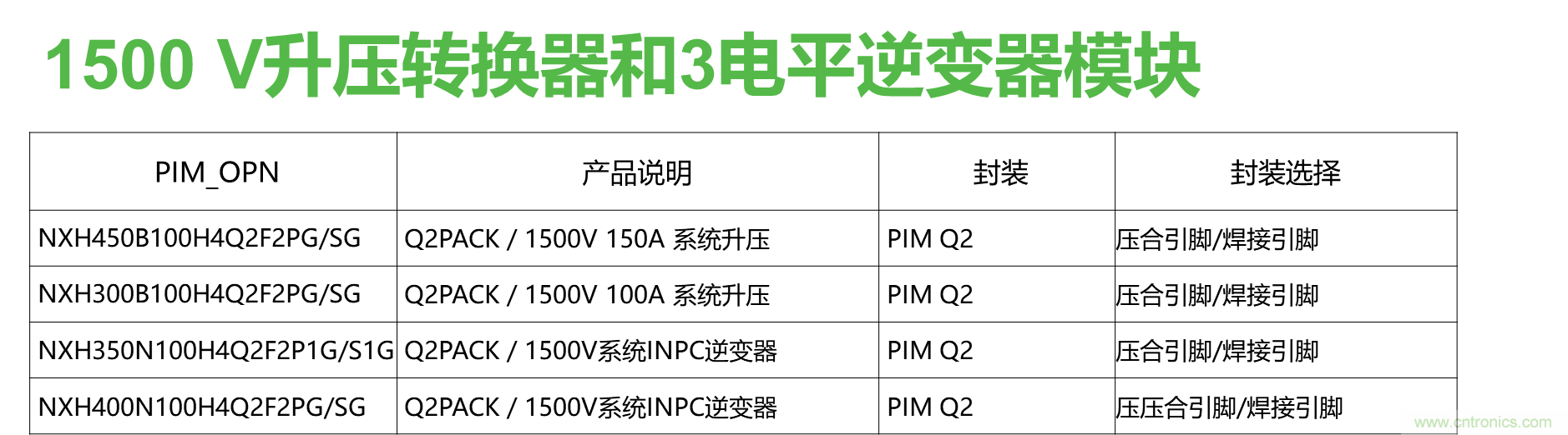 如何設(shè)計(jì)出更高能效的太陽能、工業(yè)驅(qū)動(dòng)、電動(dòng)汽車充電樁和服務(wù)器等應(yīng)用