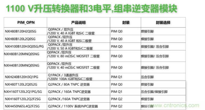 如何設(shè)計(jì)出更高能效的太陽能、工業(yè)驅(qū)動(dòng)、電動(dòng)汽車充電樁和服務(wù)器等應(yīng)用