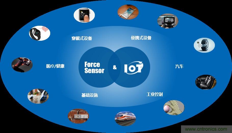 十年磨一劍，“柔性MEMS”獨(dú)創(chuàng)技術(shù)賦能多維人機(jī)/物機(jī)交互應(yīng)用創(chuàng)新