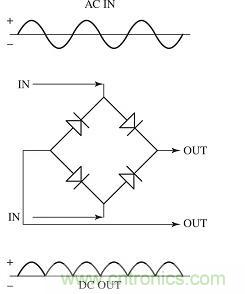 電子理論小白看過(guò)來(lái)：固態(tài)電路基礎(chǔ)大分析來(lái)了