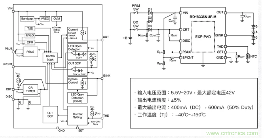 車載電池欠壓時(shí)，僅1枚芯片即可實(shí)現(xiàn)安全亮燈的LED驅(qū)動(dòng)器