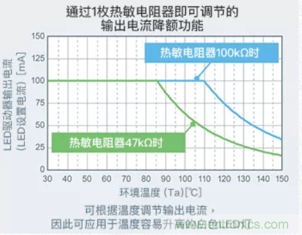 車載電池欠壓時(shí)，僅1枚芯片即可實(shí)現(xiàn)安全亮燈的LED驅(qū)動(dòng)器