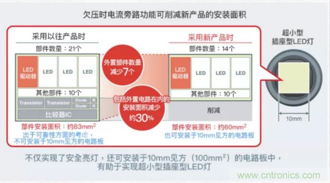 車載電池欠壓時(shí)，僅1枚芯片即可實(shí)現(xiàn)安全亮燈的LED驅(qū)動(dòng)器