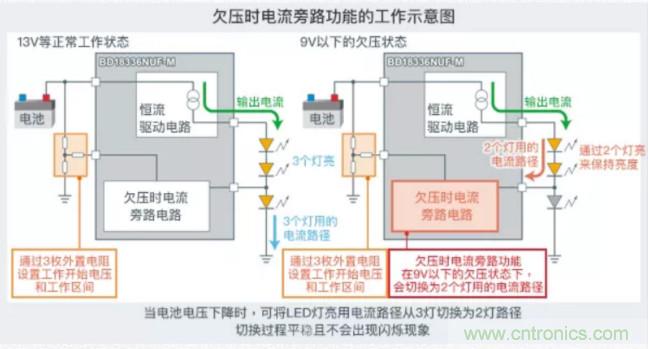 車載電池欠壓時(shí)，僅1枚芯片即可實(shí)現(xiàn)安全亮燈的LED驅(qū)動(dòng)器