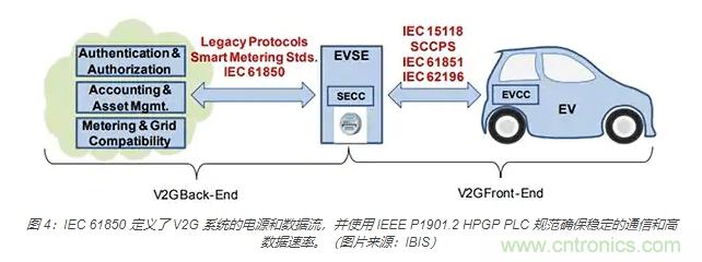 利用雙向電源轉(zhuǎn)換器和 PFC 來提高 HEV、BEV 和電網(wǎng)的能效