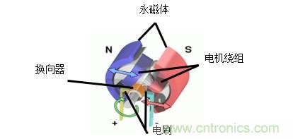 霍爾傳感器和電流紋波技術(shù)在電動(dòng)車(chē)窗防夾中的應(yīng)用