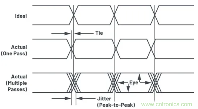 關(guān)于現(xiàn)場總線技術(shù)，這篇文章我想推薦給你