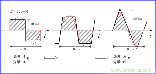 如何簡便標定信號源電流大??？