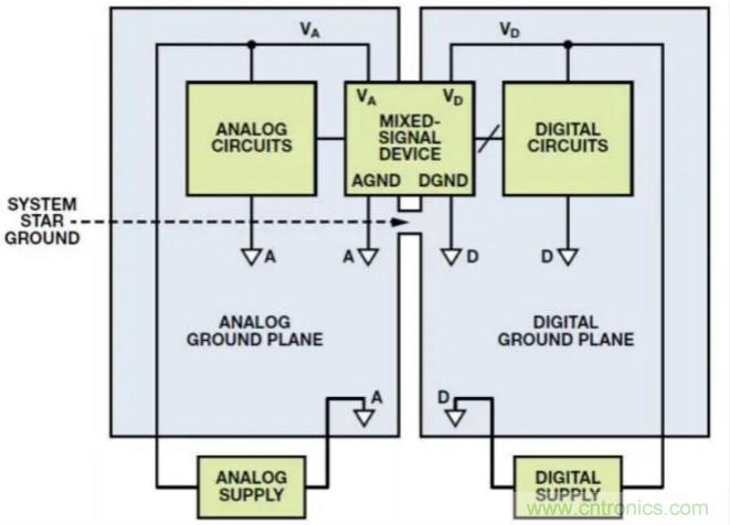 關(guān)于混合信號接地，這有幾個重要知識喲