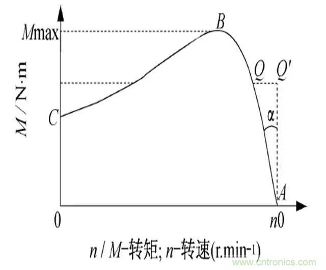 低效率電機(jī)也有可能節(jié)電嗎？其實(shí)，這是偽命題