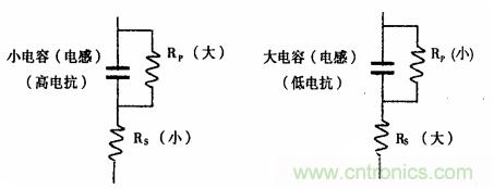 用LCR測試儀準確測量電感、電容、電阻的連接方法及校準