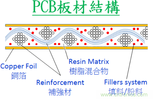 警惕！CAF效應(yīng)導(dǎo)致PCB漏電~