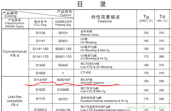 警惕！CAF效應(yīng)導(dǎo)致PCB漏電~