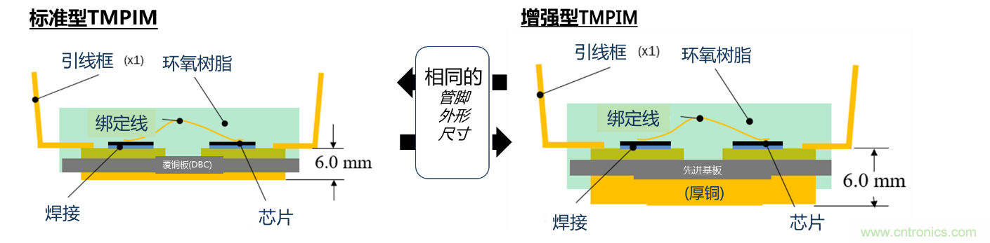 更高能效、穩(wěn)定可靠的工業(yè)驅動模塊和開箱即用的電機開發(fā)套件