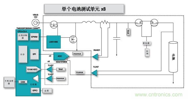 如何設(shè)計(jì)一款適用于各類電池尺寸、電壓和外形的電池測(cè)試儀