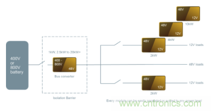48V模塊電源架構可解決汽車電氣化挑戰(zhàn)