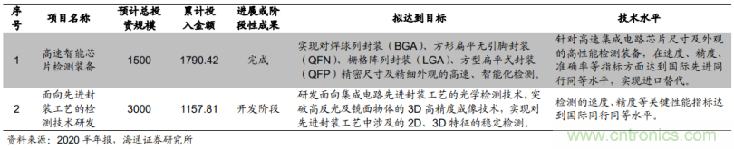 1.6億收購德國公司MueTec，天準(zhǔn)科技布局半導(dǎo)體設(shè)備的野心