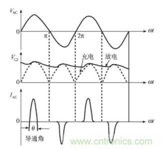 如何解決 LED 行業(yè)基波功率因數(shù)測(cè)試難點(diǎn)