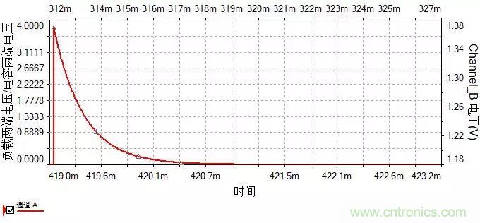 如何選擇單相橋式整流濾波電路中的電容電阻？