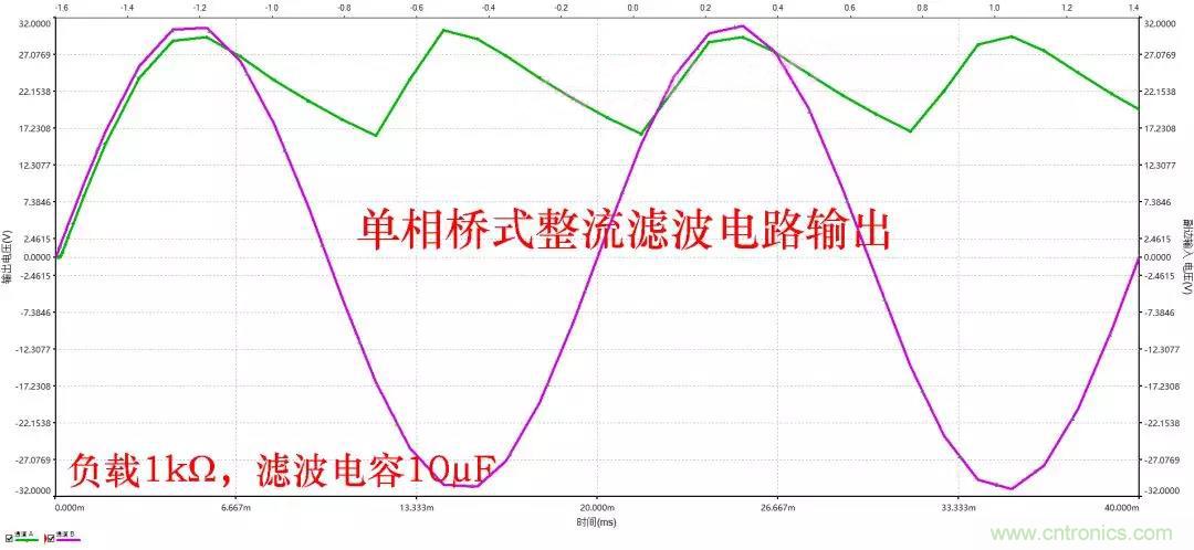 如何選擇單相橋式整流濾波電路中的電容電阻？