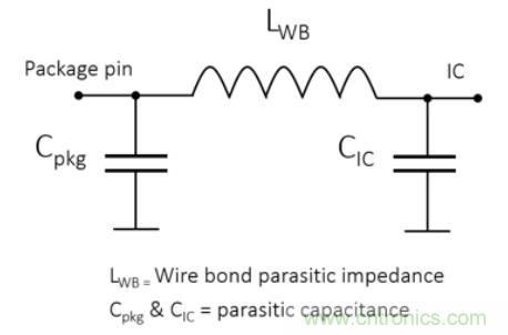 Teledyne e2v 的數(shù)據(jù)轉(zhuǎn)換器可直接訪問 Ka 波段，并突破數(shù)字信號(hào)處理的極限