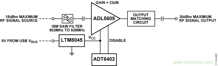 USB供電、915MHz ISM無線電頻段、具有過溫管理功能的1W功率放大器