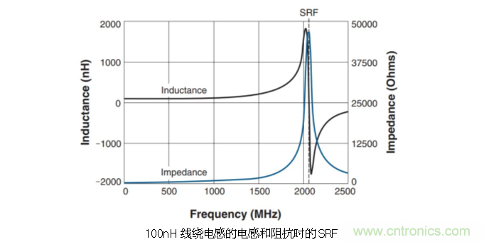 究竟啥是射頻電感？