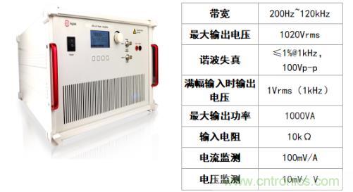 水聲功率放大器如何應(yīng)用在水聲通信方面？