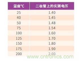 如何有效地檢測(cè)Sic MOSFET？