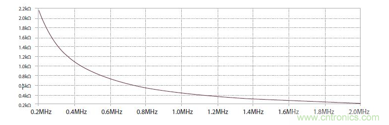 如何有效地檢測(cè)Sic MOSFET？