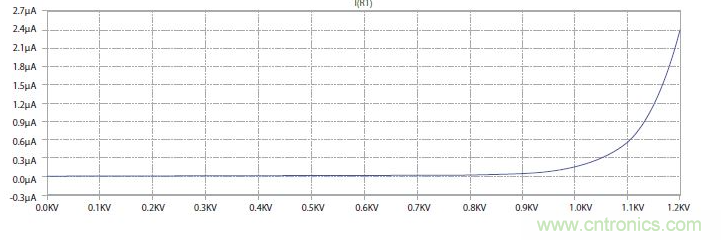 如何有效地檢測(cè)Sic MOSFET？