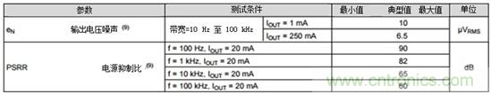 LDO能否提高小型照相機的照片質(zhì)量