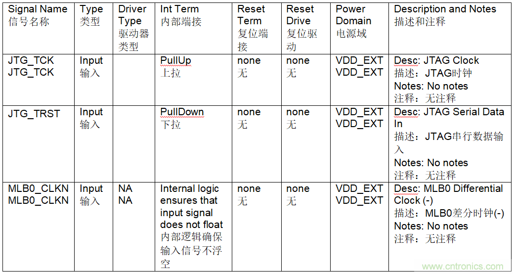 為什么我的處理器漏電？