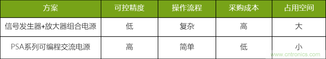 亥姆霍茲線圈新一代供電電源解決方案